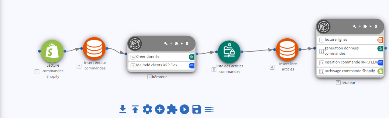 Exemple d'un flux du connecteur open flux shopify cegid xrp flex