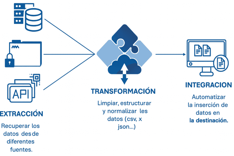 Open Flux : hub multisource y multicontenido