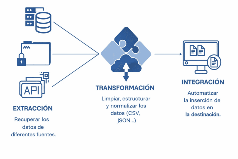 Open Flux : hub multisource y multicontenido
