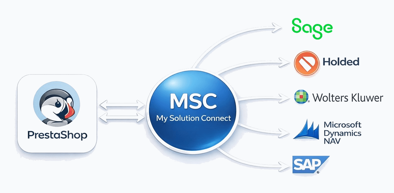Conector ERP para PrestaShop - My Solution Connect