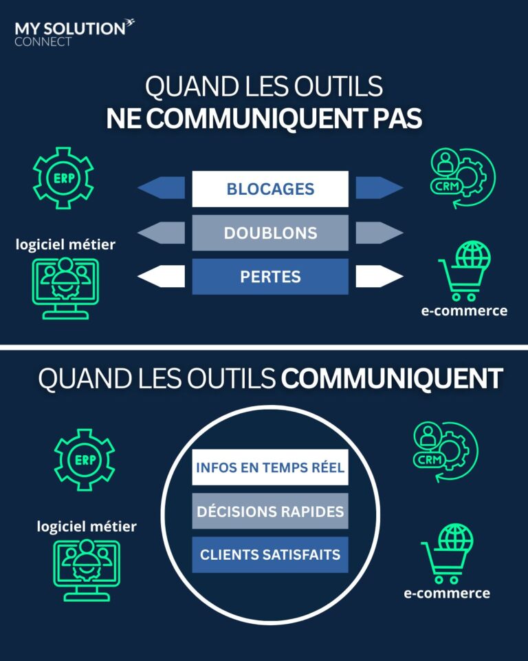 Pourquoi vos logiciels ne vous rendent pas (encore) plus performants ?
